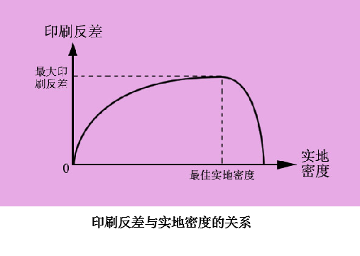 什么是實地密度