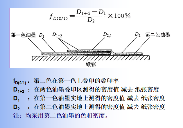 疊印率計(jì)算公式