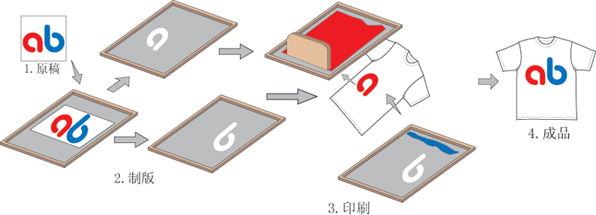 絲網(wǎng)印刷是否需要分光密度儀