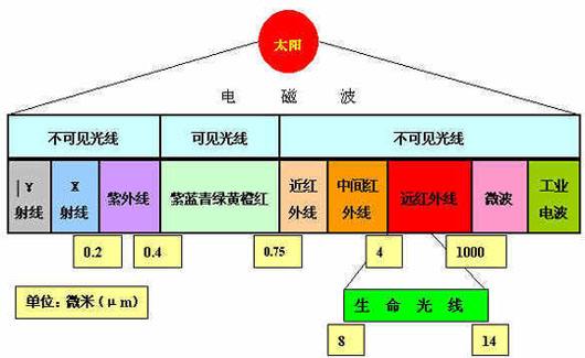 分光密度儀光譜范圍與波長(zhǎng)間隔